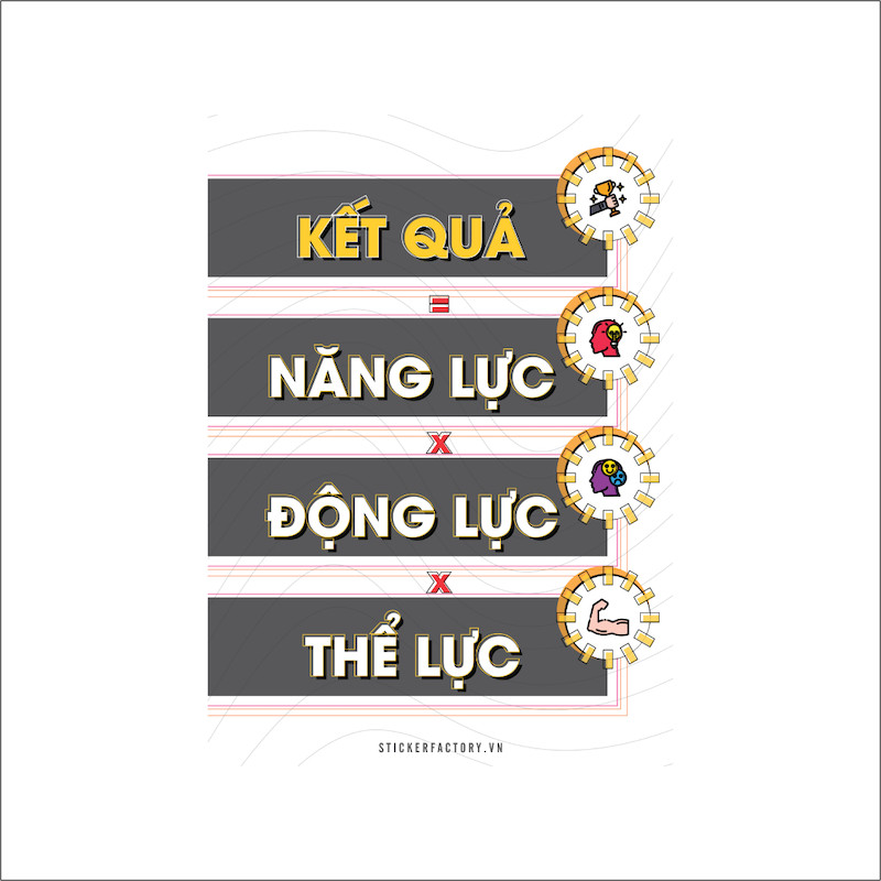 Kết quả = Năng lực x Động lực x Thể lực - Poster tranh cổ động, truyền động lực