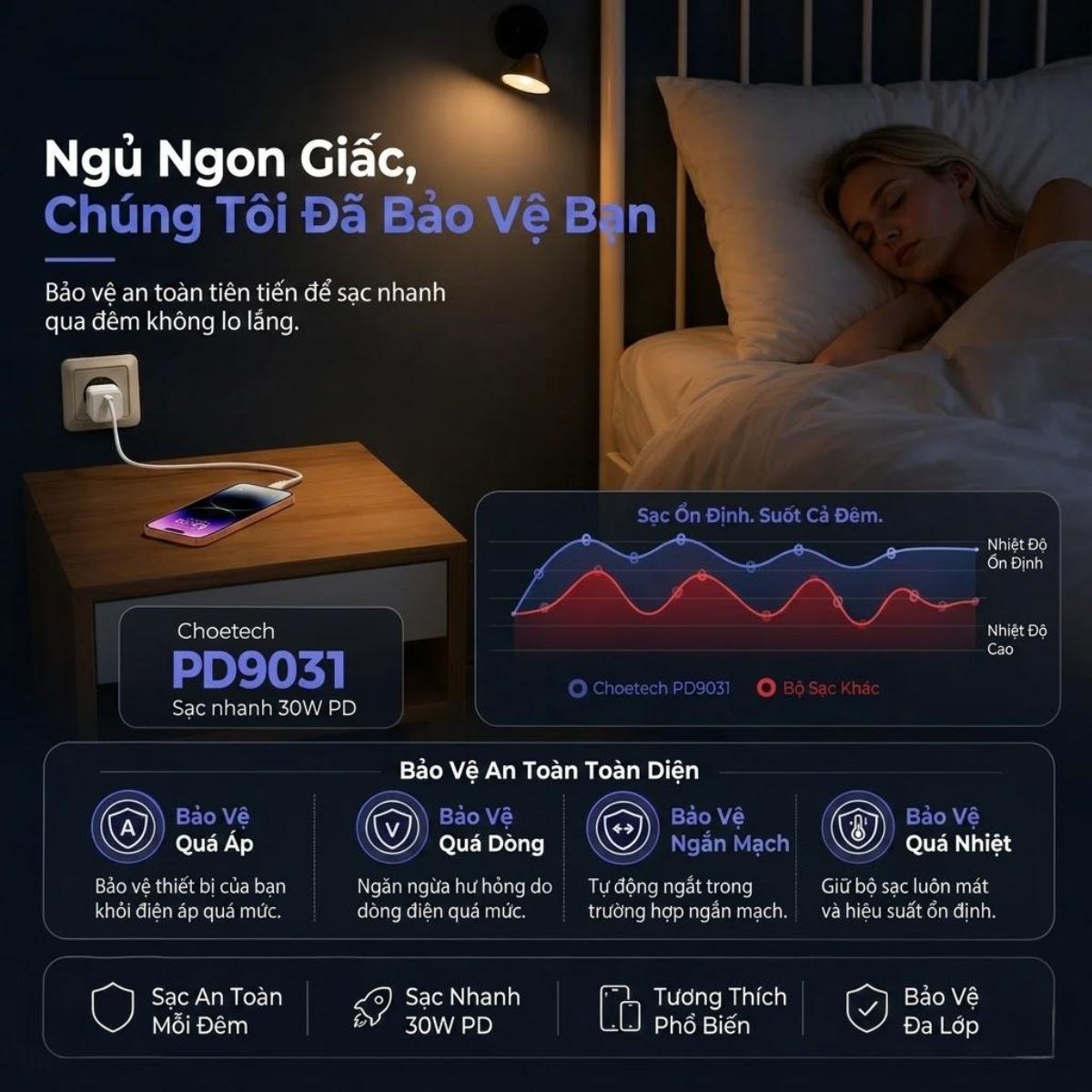 Củ sạc siêu nhanh GaN 100W 1C Choetech PD9031 nhỏ gọn cho laptop và điện thoại (Hàng chính hãng)