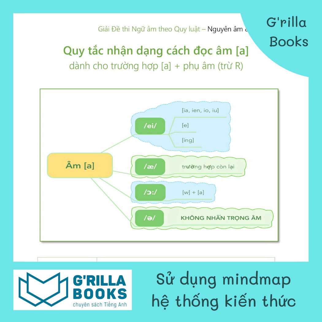 Giải Đề Thi Phần Ngữ Âm Theo Quy Luật - Tác Giả Nguyễn Ngọc Nam - Combo Tập 1: Xác Định Trọng Âm + Tập 2: Nhận dạng Nguyên & Âm Phụ Âm