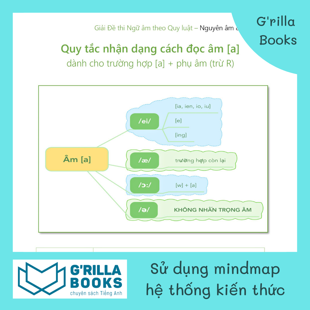 Giải Đề Thi Phần Ngữ Âm Theo Quy Luật - Tác Giả Nguyễn Ngọc Nam - Combo Tập 1: Xác Định Trọng Âm + Tập 2: Nhận dạng Nguyên &amp; Âm Phụ Âm