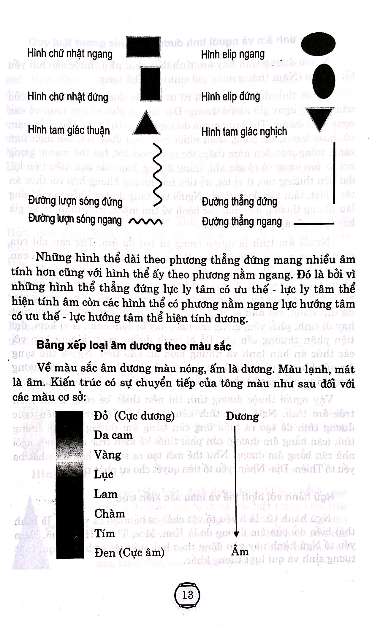 Phong Thủy Ứng Dụng Trong Kiến Trúc Hiện Đại (Tái Bản 2023)