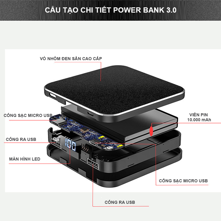 Sạc Dự Phòng Mini Dung Lượng Lớn 10.000 mAh Power Bank 3.0 | Sạc Nhanh Thông Minh - Hàng Nhập Khẩu