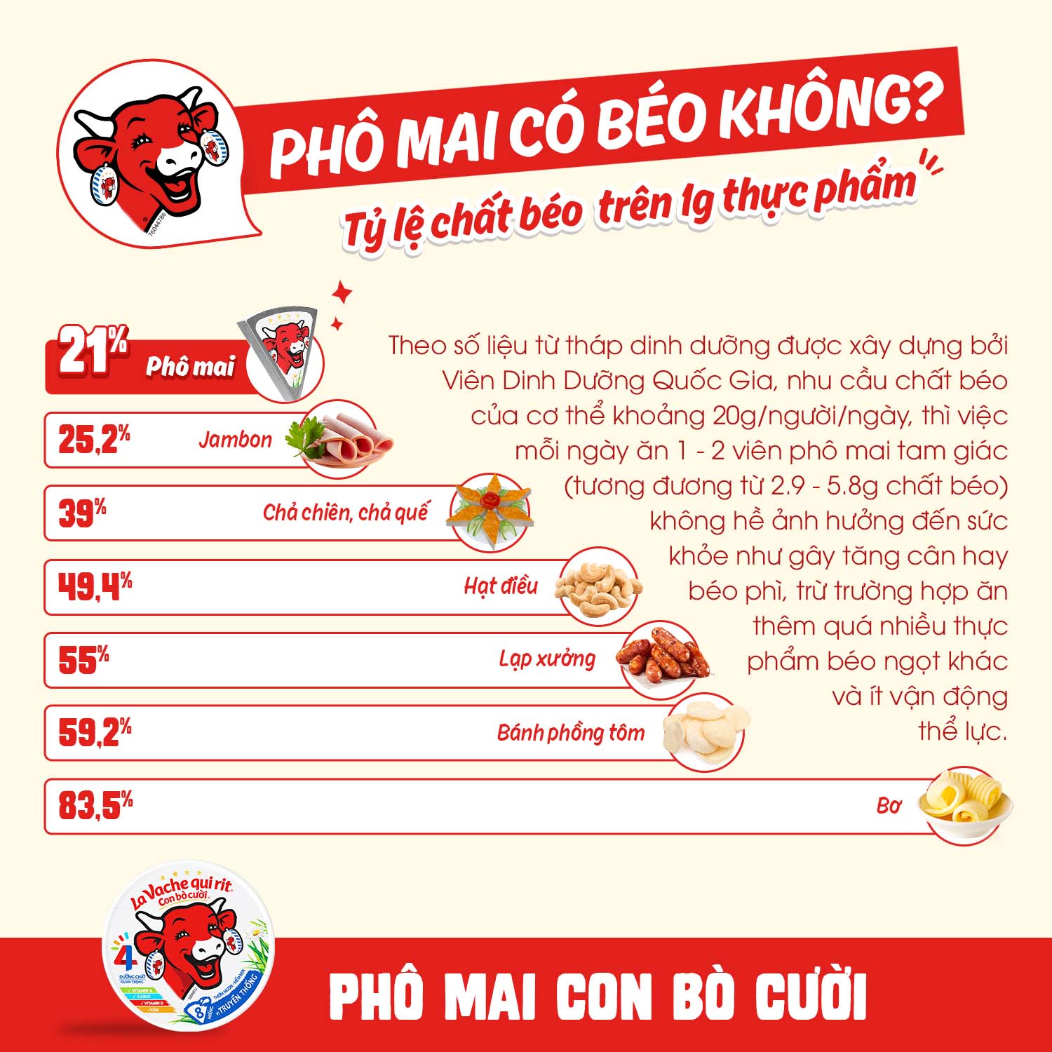 Combo 5 gói Phô mai Con Bò Cười Vị Truyền Thống 8 miếng La Vache qui rit 112g/ hộp