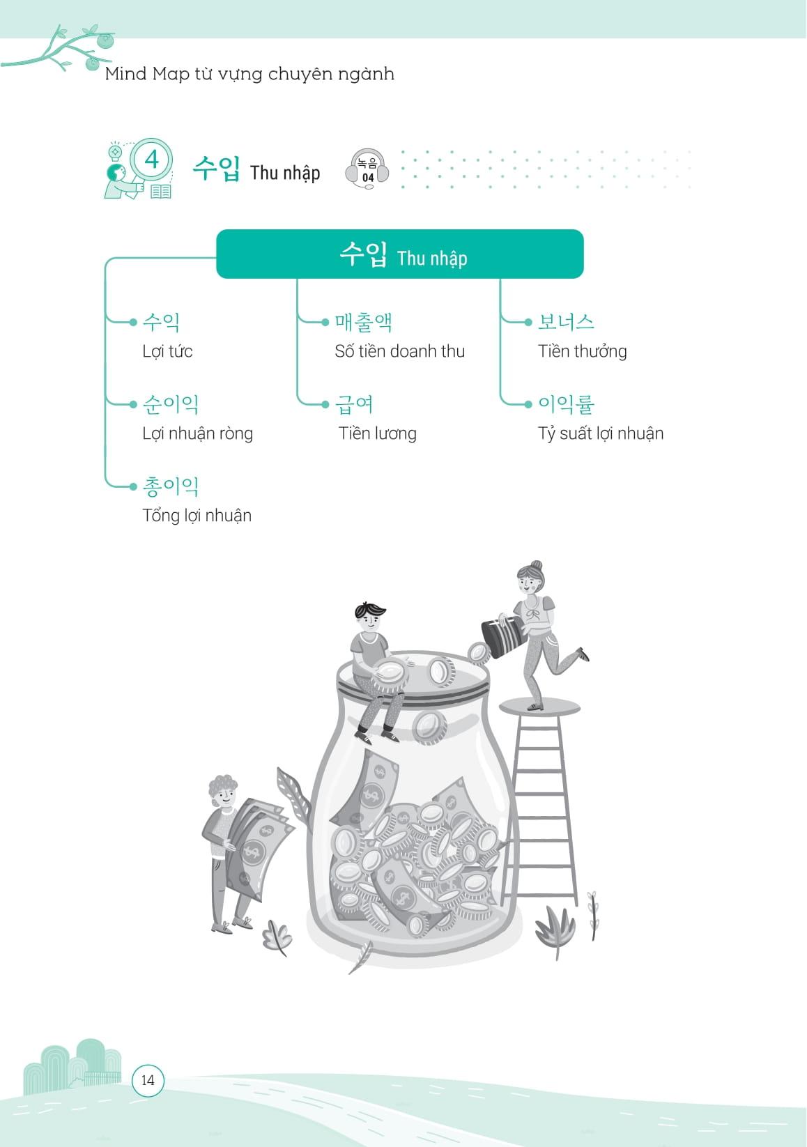 Sách - All In One Korean - Sổ Tay Mind Map Từ Vựng Tiếng Hàn Chuyên Ngành - Dành Cho Người Đi Làm