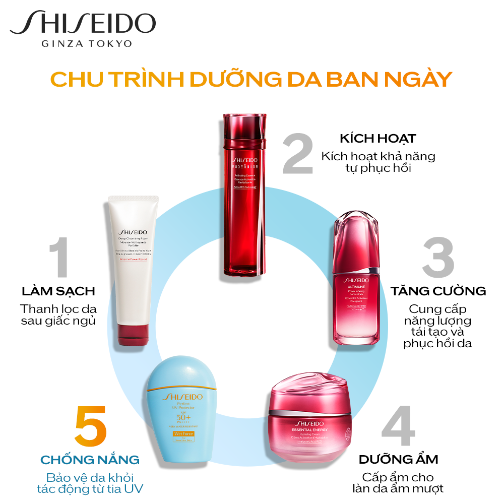 Sữa chống nắng dành cho da nhạy cảm Shiseido GSC The Perfect Protector S 50ml