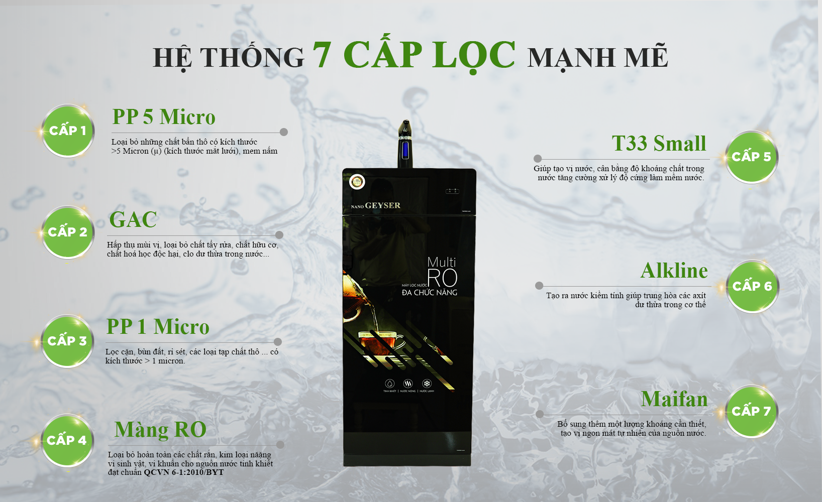 Cây nước Nóng Lạnh Nguội Nano Geyser ECO 7 - Hàng Chính Hãng