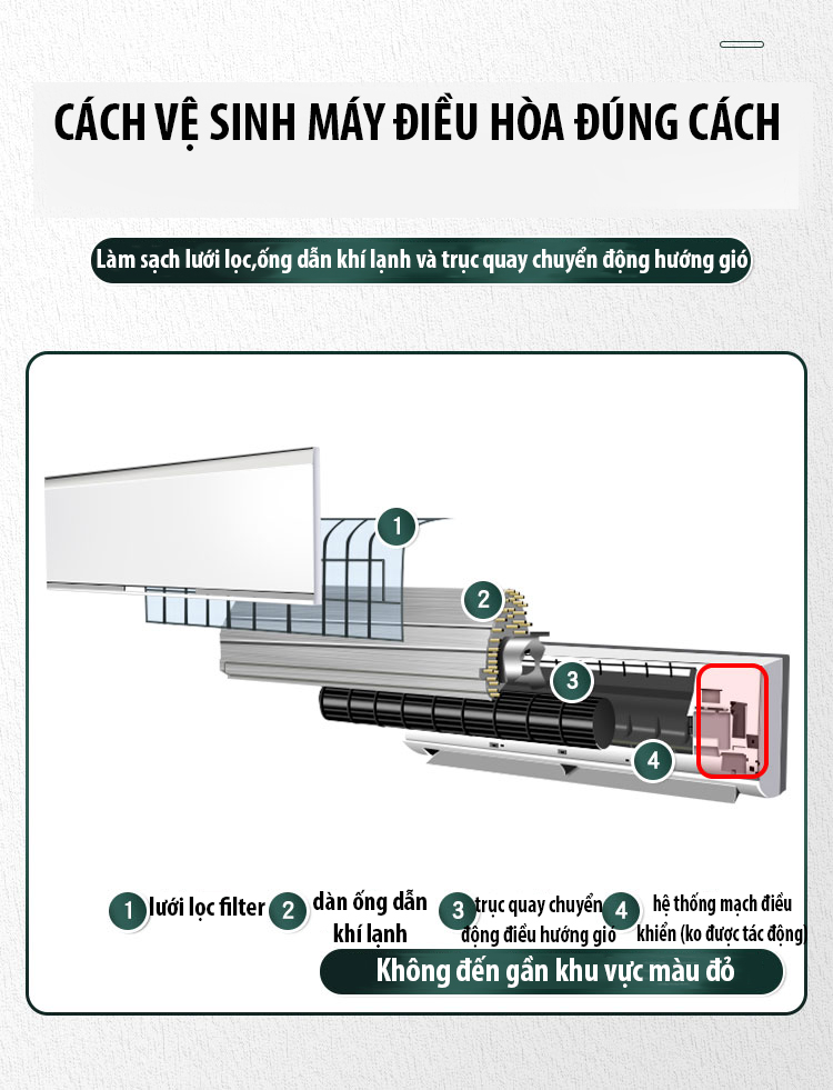 Bộ dụng cụ vệ sinh máy điều hòa, bộ dụng cụ vệ sinh máy lạnh chống thấm hiệu quả, túi rửa máy lạnh, túi vệ sinh điều hòa, Túi vệ sinh máy lạnh, Áo Vệ Sinh Máy Lạnh tại nhà