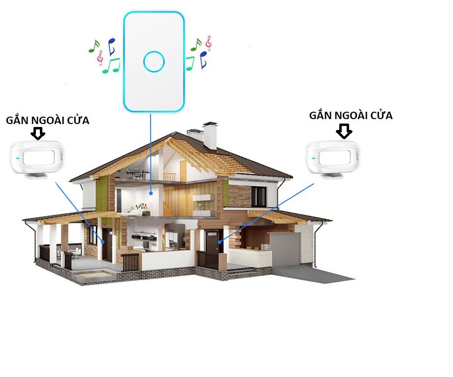 Chuông cửa báo khách kết hợp chống trộm qua cảm biến chuyển động VIMOS 02