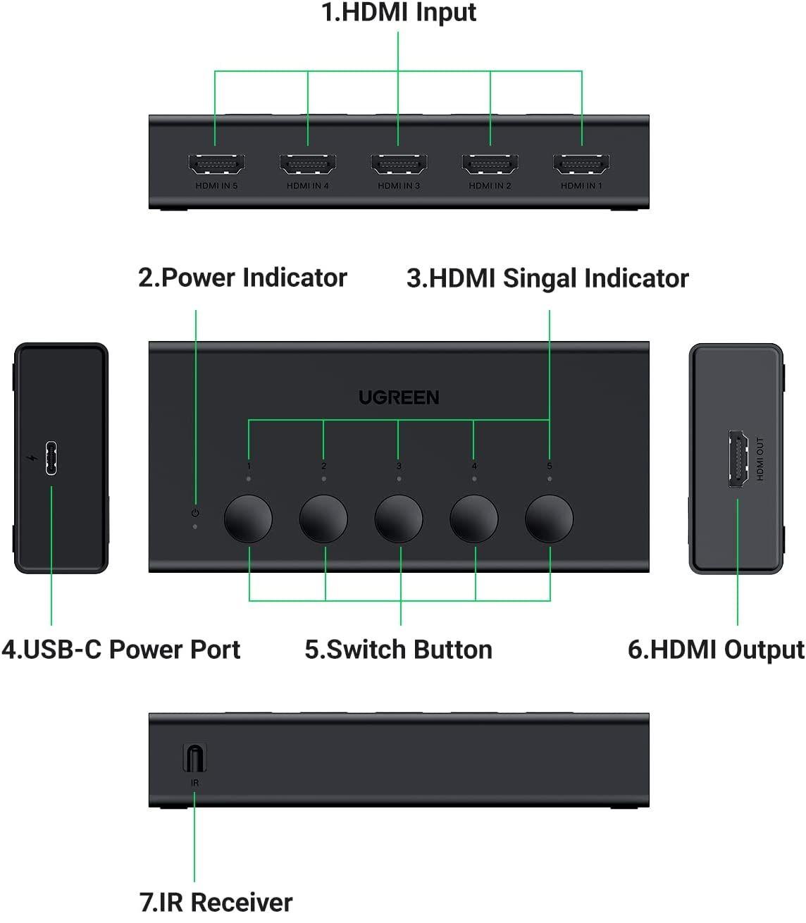 Ugreen UG90512CM568TK 4K60Hz Bộ gộp HDMI 2.0 5 vào 1 ra kèm cáp cấp nguồn USB-C dài 1M + remote - HÀNG CHÍNH HÃNG