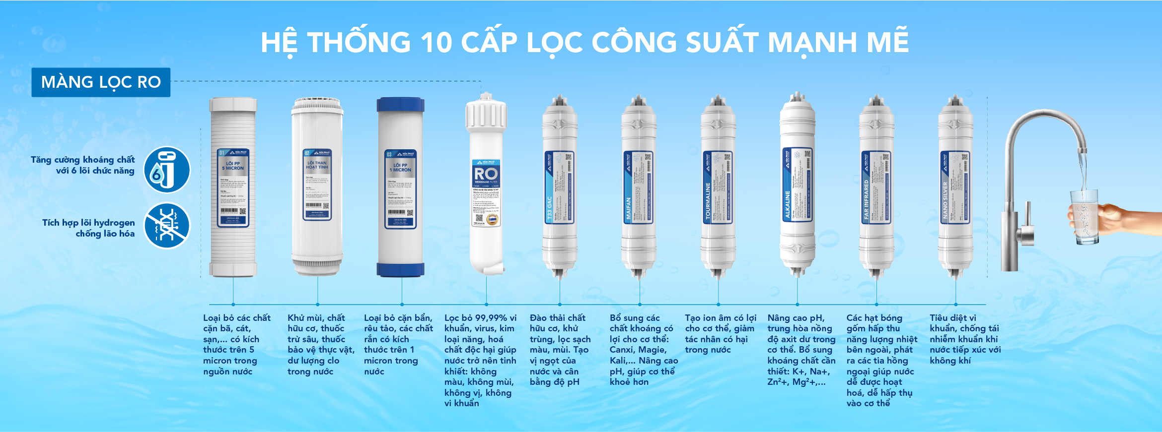 Máy lọc nước RO Hòa Phát HPU456 - Bảo hành 36 tháng - Hàng chính hãng