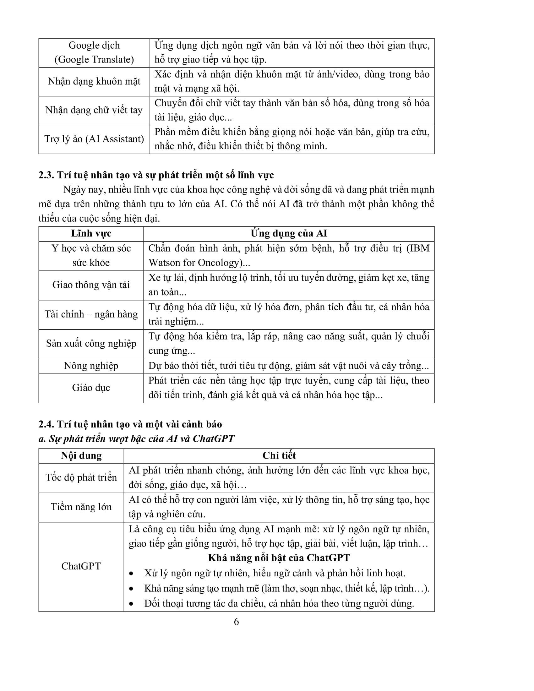 Sách - Ôn Luyện Thi Tốt Nghiệp THPT Theo Chương Trình GDPT Mới - Môn Tin Học