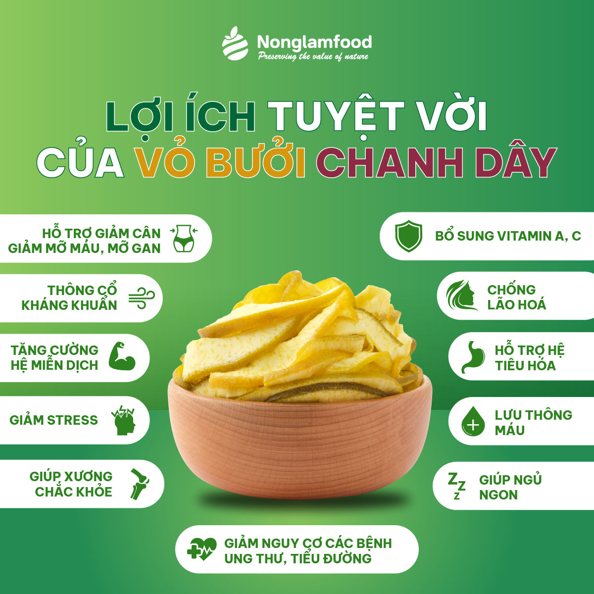 [Mua 5 tặng 1] Combo 5 Túi Vỏ Bưởi Chanh Dây Sấy Dẻo Nonglamfood 45g