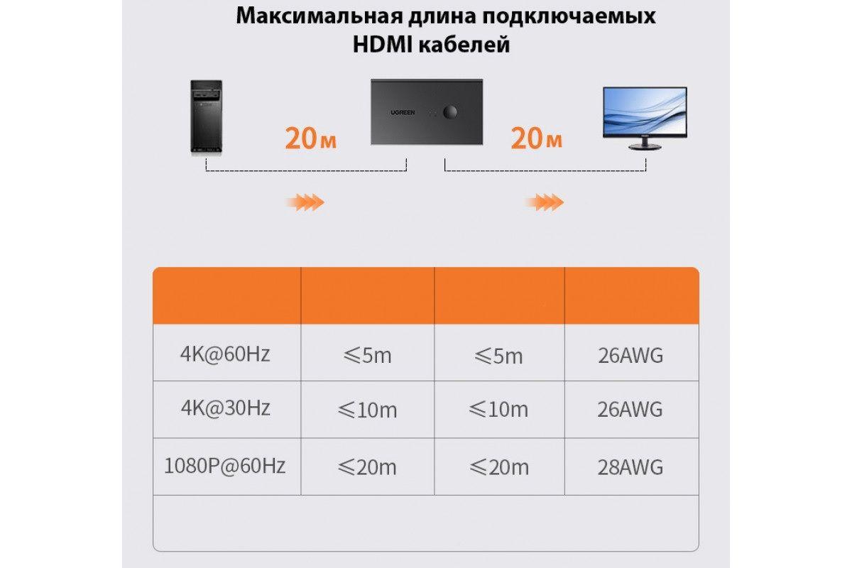 Ugreen 90478 4K 60Hz Bộ chuyển tín hiệu 2 CPU dùng 1 Màn hình cổng HDMI KVM Switch Ugreen CM571 - Hàng Chính Hãng