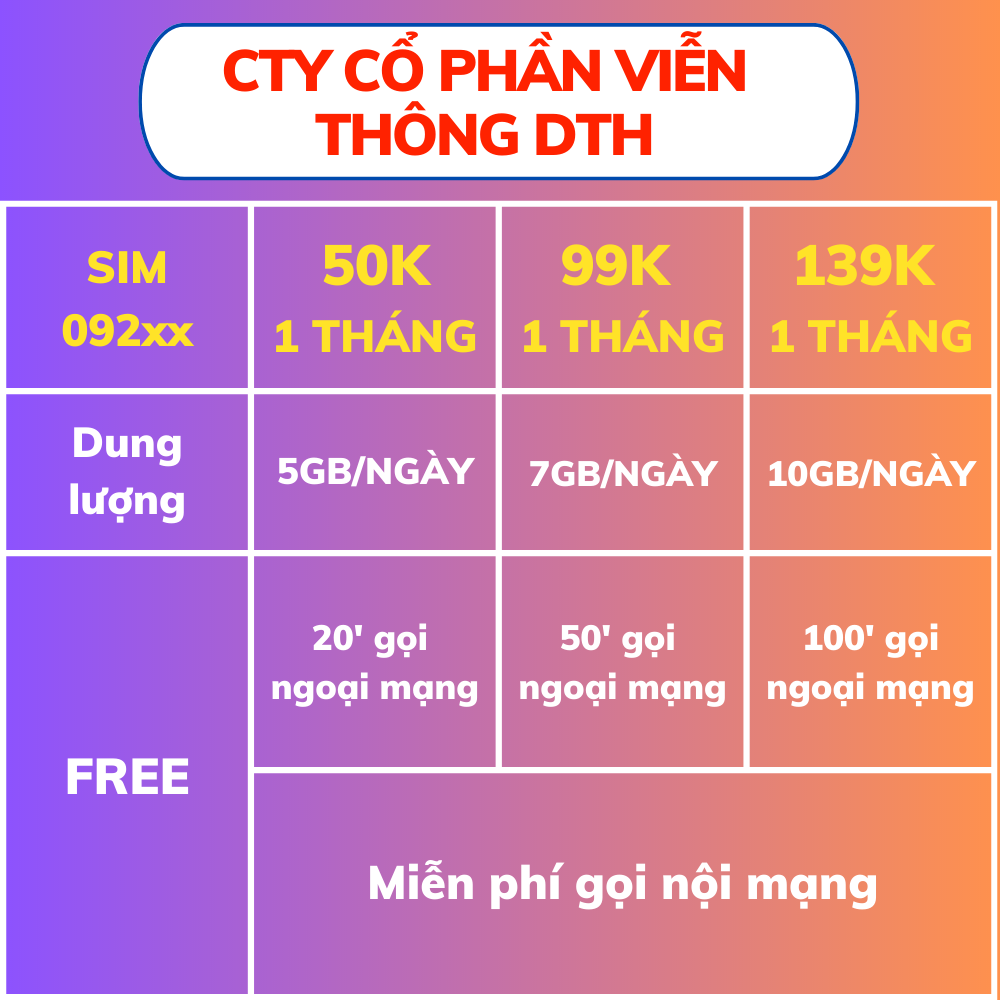 Sim 4G Vietnamobile 5GB/Ngày Đầu 09 được chọn số, cước 50k/tháng, miễn phí 20 phút gọi ngoại mạng và gọi nội mạng miễn phí