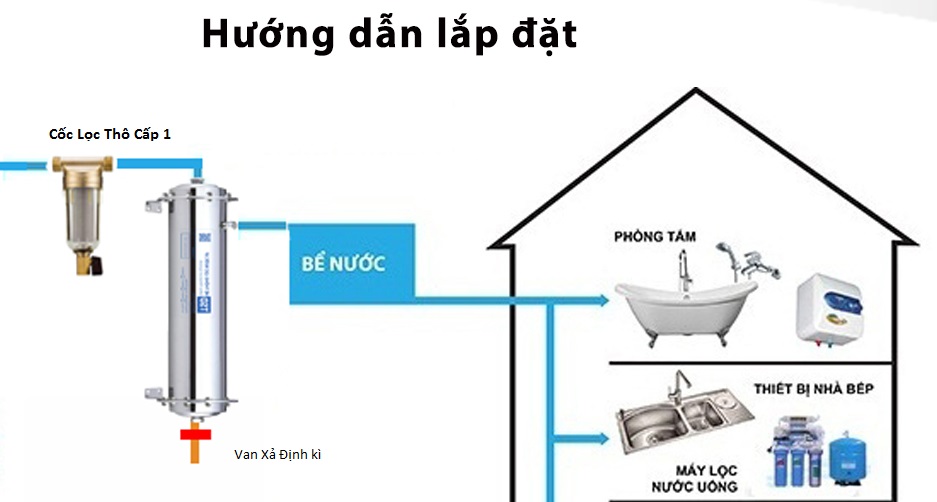 Máy lọc nước Sinh hoạt BYQ-1000L công nghệ lõi lọc UF Có Xả cặn , màng vỏ INOX 304 Hàng Nhập Khẩu