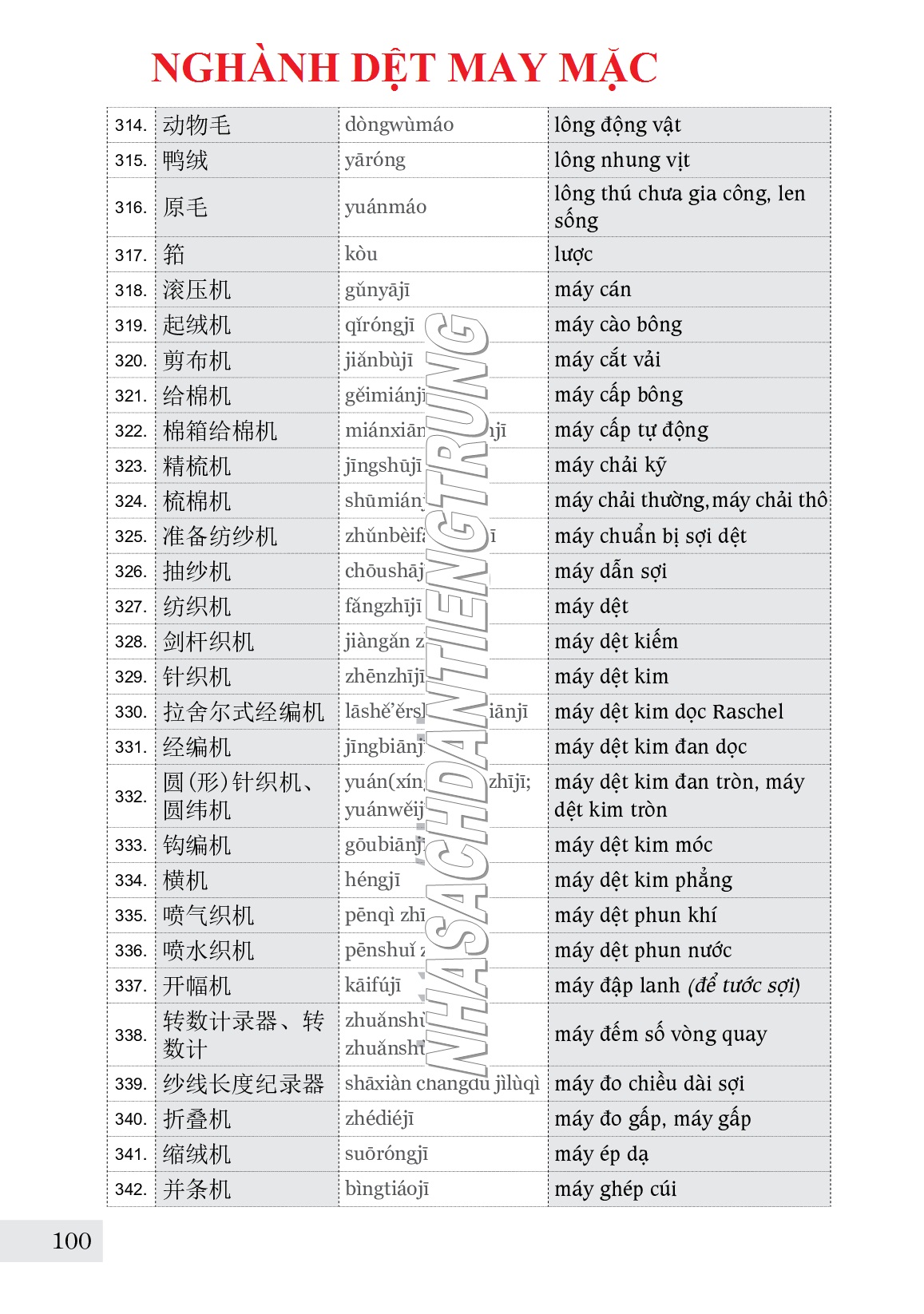 Combo 2 sách Luyện giải đề thi HSK cấp 4 có mp3 nge +Từ điển chủ điểm Hán Việt chuyên nghành song ngữ Hoa Việt 25000 từ hơn 200 chủ đề lớn nhỏ +DVD tài liệu