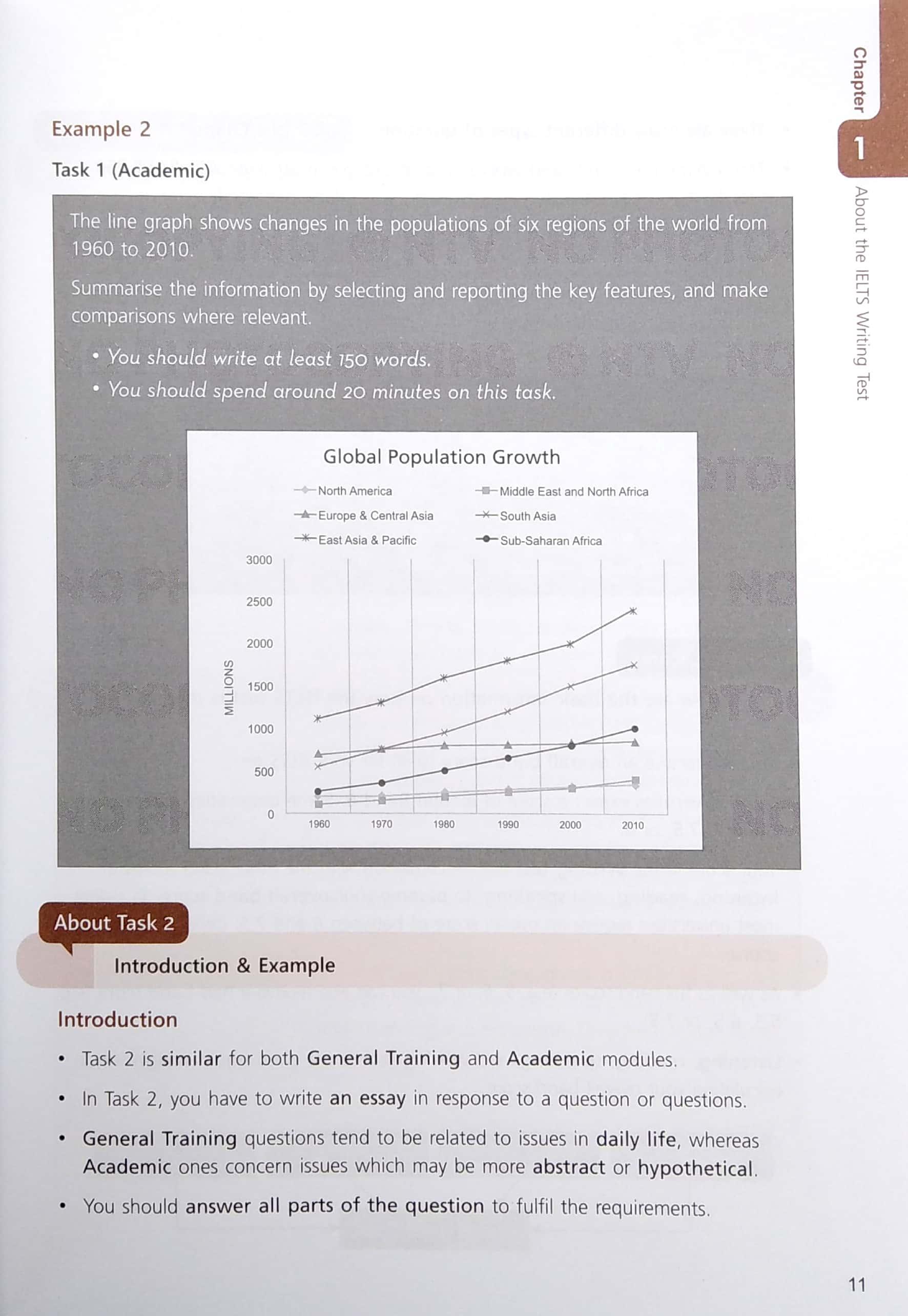 Sách Smart IELTS Writing (Không Kèm CD)