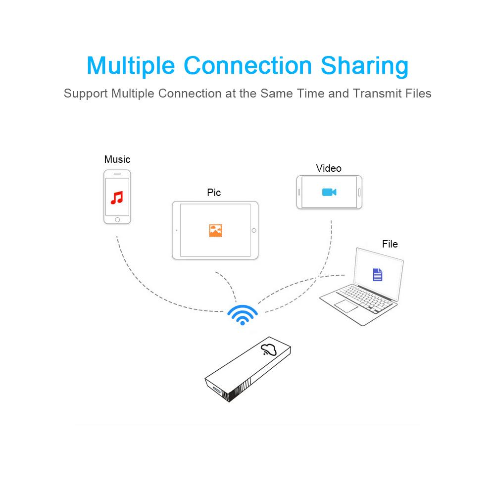 Hộp lưu trữ đĩa nhớ Wi-Fi Hộp lưu trữ Wi-Fi đám mây Ổ đĩa flash cho đầu đọc thẻ nhớ TF / MicroSD Chia sẻ tệp