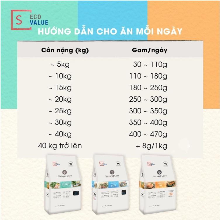 Thức Ăn Chó Chó Đa Đạm Natural Core S1 - 1kg