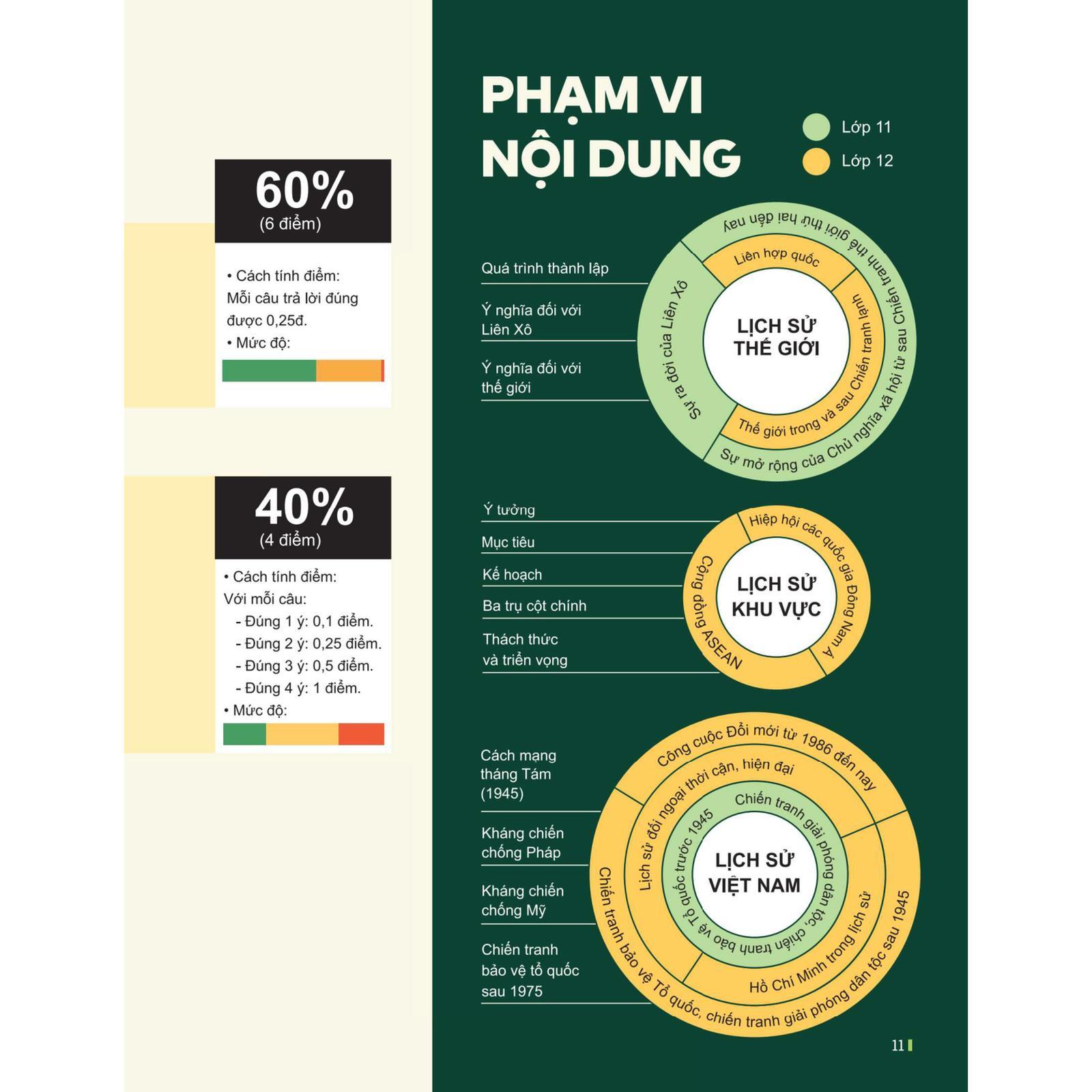 Đột Phá Tư Duy Kì Thi Tốt Nghiệp THPT Môn Lịch Sử - Bản Quyền