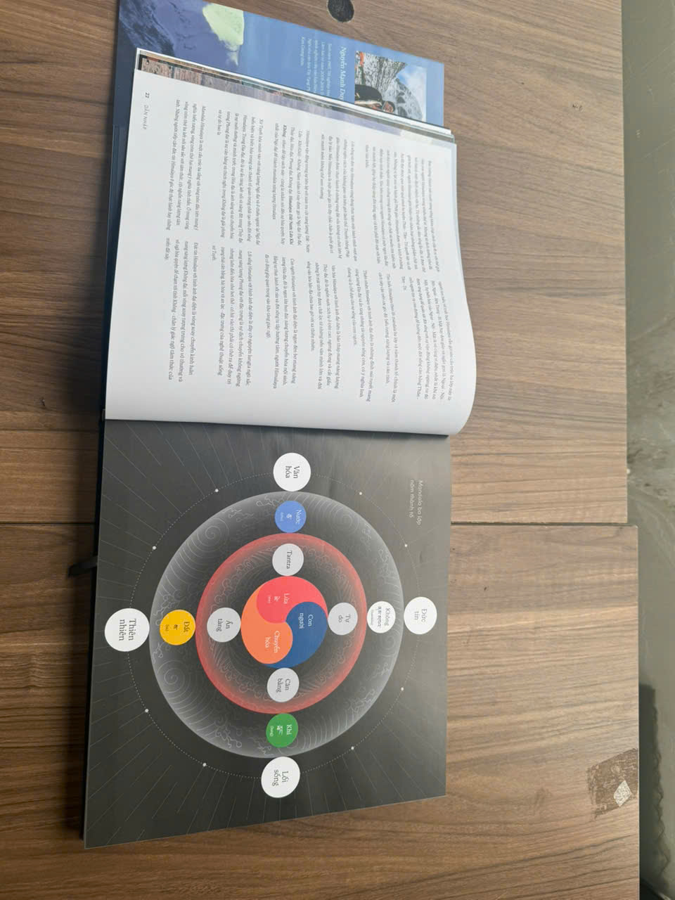 HIMALAYA: ĐẤT NƯỚC LỬA KHÍ KHÔNG – Nguyễn Mạnh Duy (Pema Tenzin)  – NXB Thế Giới – Thái Hà