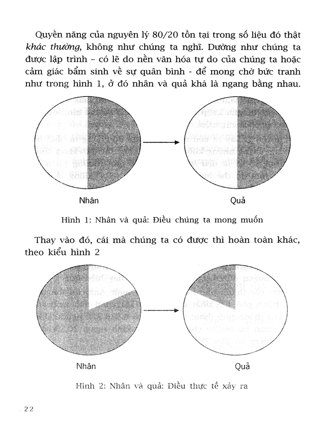 Sống Theo Phương Thức 80/20 _TRE