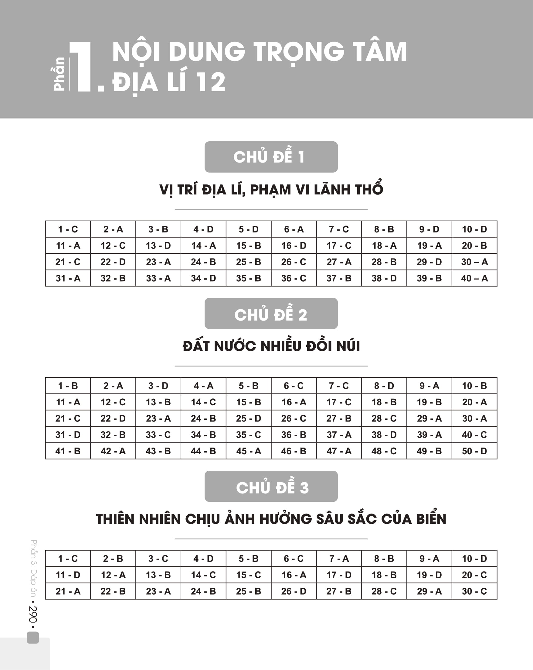 Sách - Combo Đột phá 8+ Môn Lịch sử, Địa lý (Phiên bản 2020) (Kèm 50 đề thi thử)