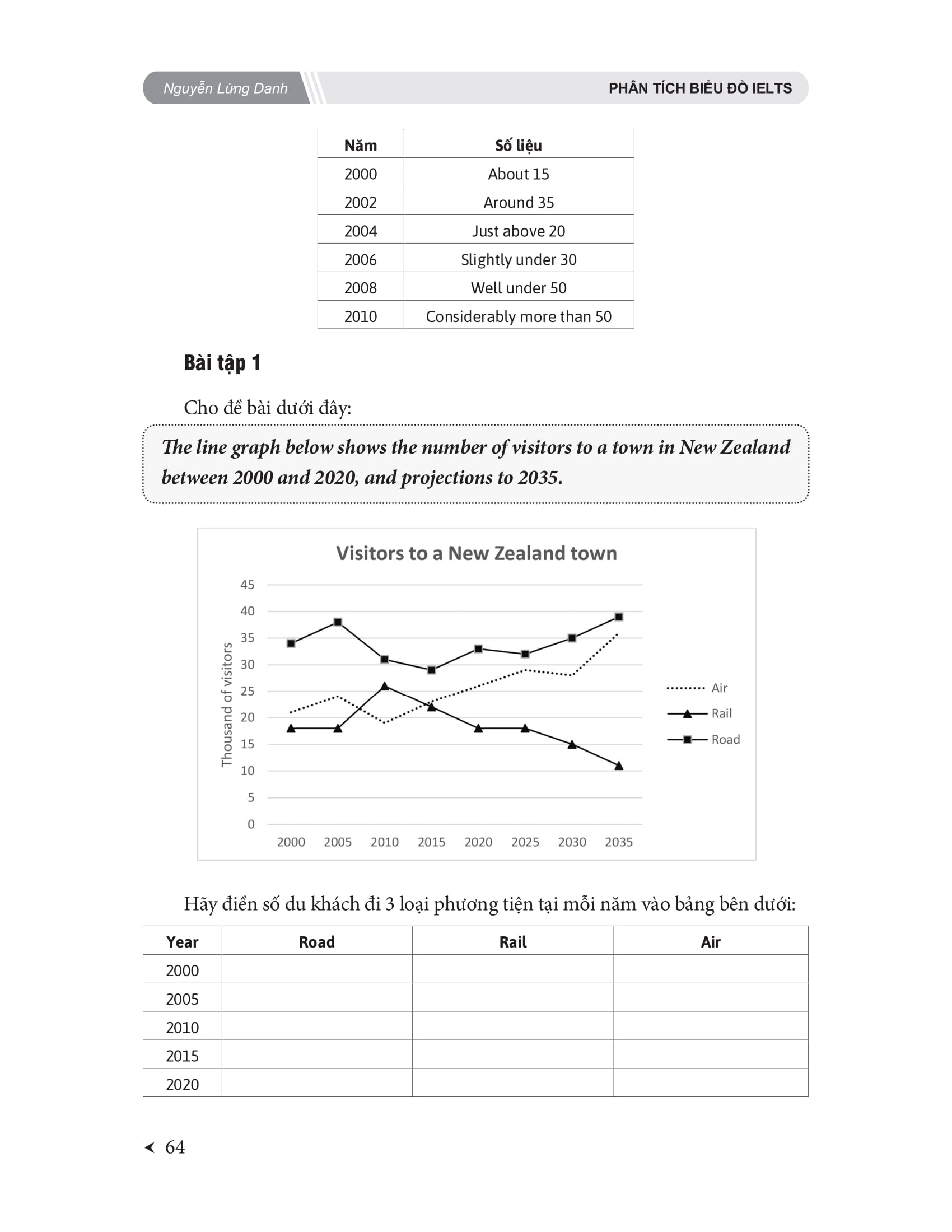 SÁCH - Phân tích Biểu đồ IELTS - Writing task 1