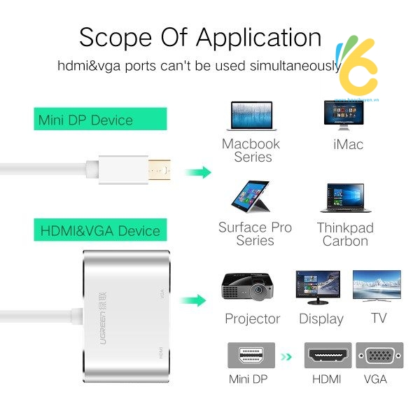 Cáp Mini DisplayPort To HDMI + VGA Ugreen (20421) - Hàng chính hãng