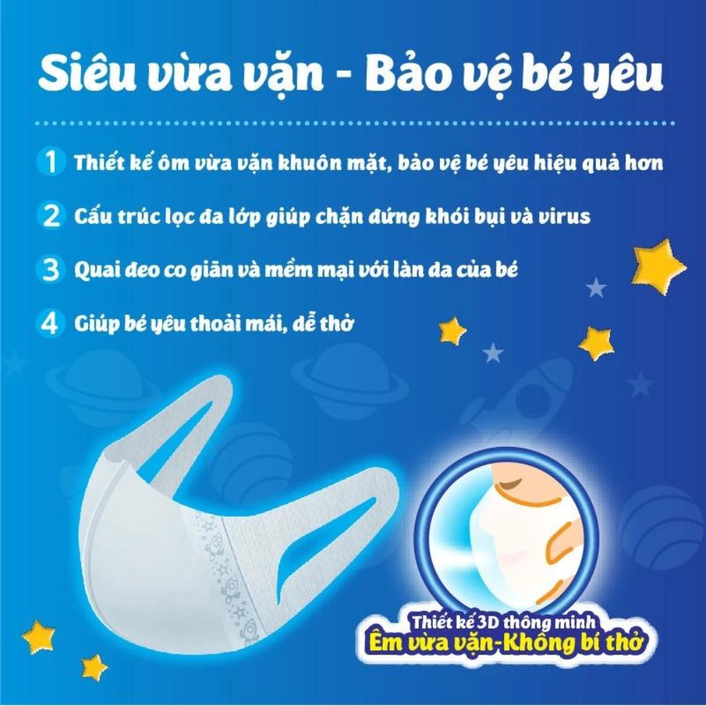 Bộ 5 Khẩu trang dành cho bé Unicharm 3D Mask Kid gói 5 cái/gói