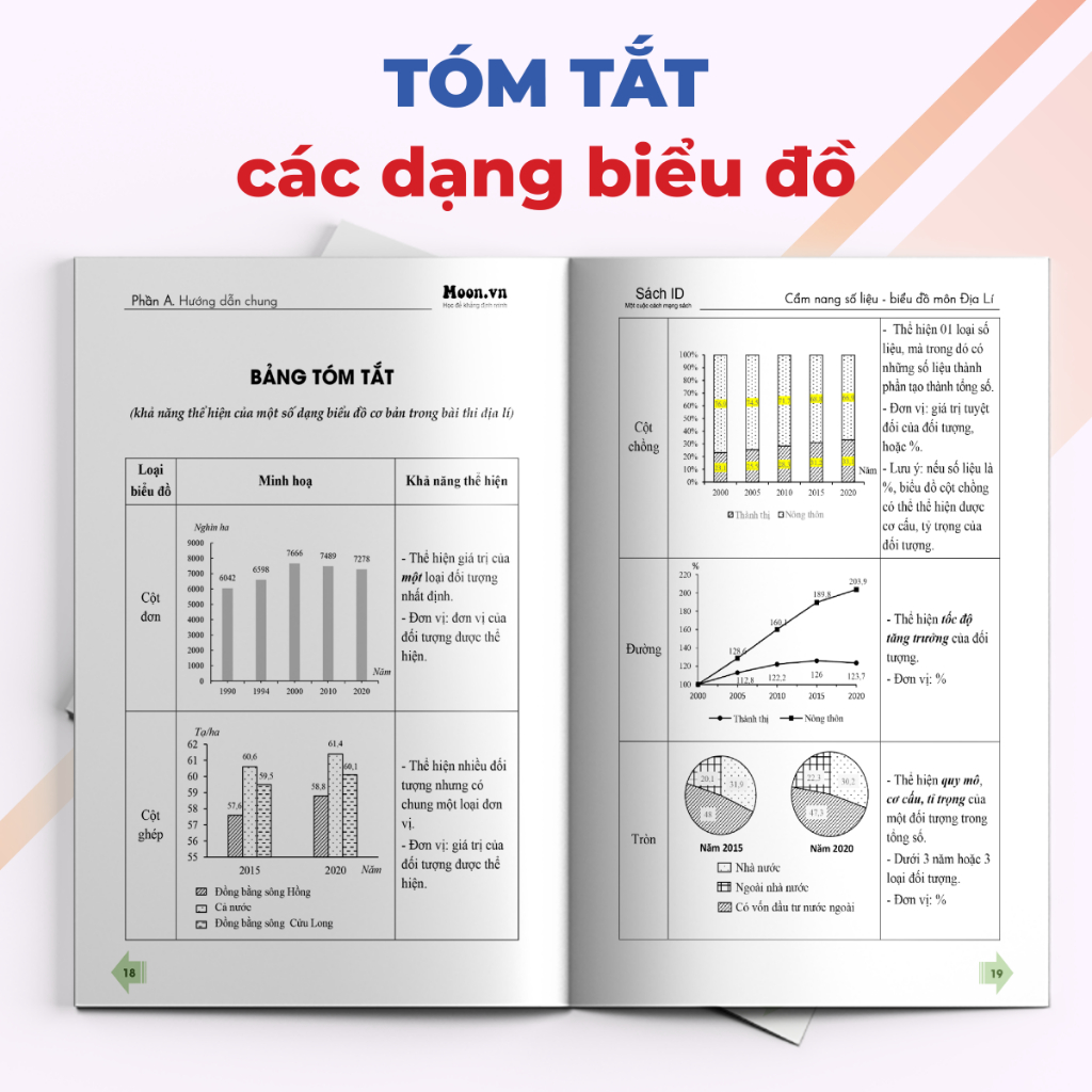 Sổ tay kiến thức địa lí 12: cẩm nang số liệu - biểu đồ môn địa lí Moonbook