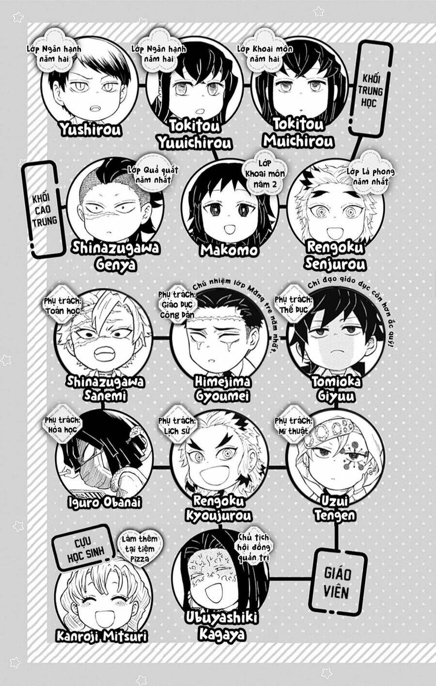 spin-off học viện kimetsu! chapter 25.5 6