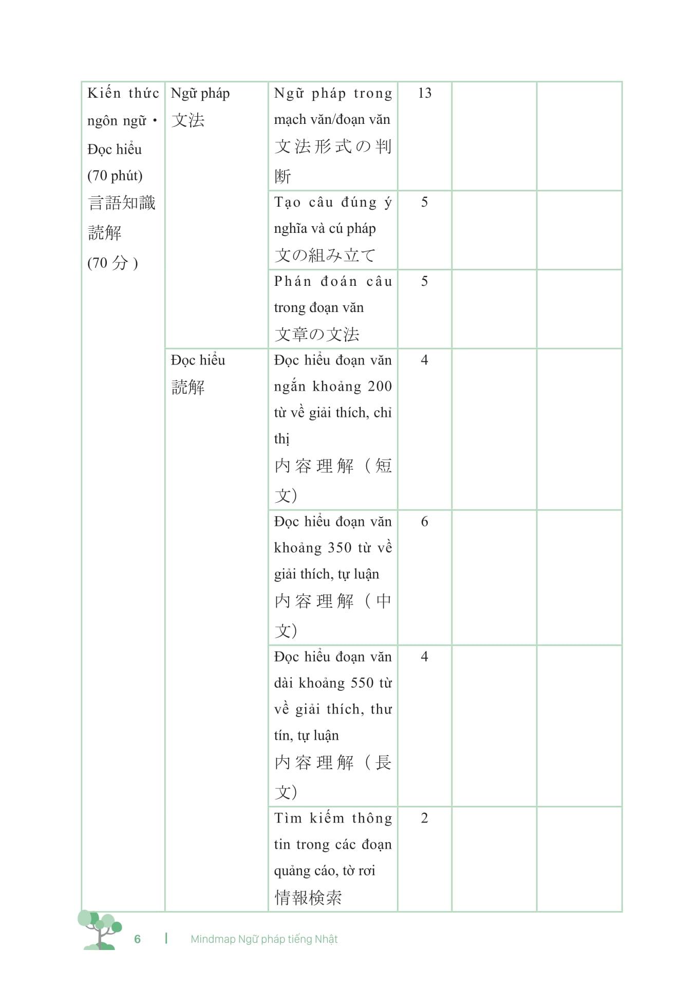 Sách - Mind Map Ngữ Pháp Tiếng Nhật - Học Ngữ Pháp Tiếng Nhật Qua Sơ Đồ Tư Duy - Dành Cho Trình Độ Trung Cấp