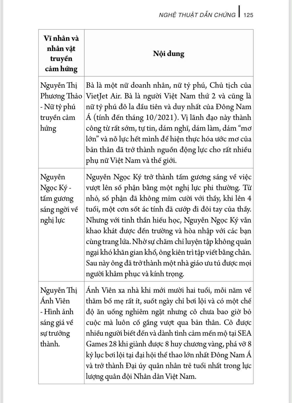 Sách - Nghệ Thuật Dẫn Chứng (1700 Dẫn Chứng NLXH Dành Cho Học Sinh THCS Và THPT)