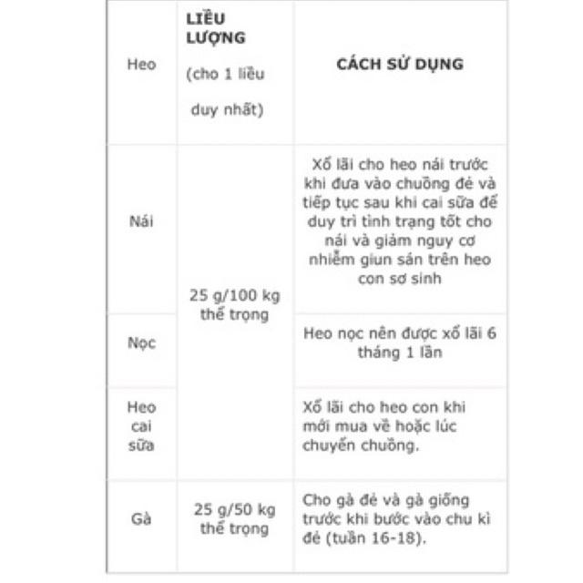 [ THÚ Y ] 1kg FENCARE SAFETY xổ giun sán trên lợn gà vịt