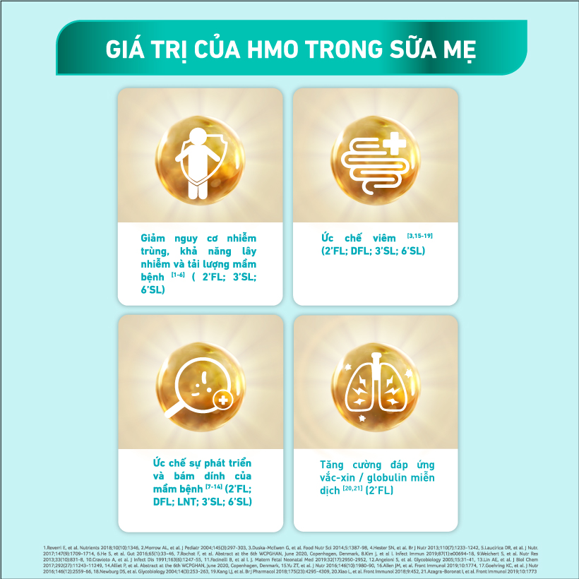Sữa Bột Nestlé NAN OPTIPRO PLUS 4 1500g/lon với 5HMO Hỗ trợ Đề Kháng - Tiêu Hóa - Trí Não & Chiều Cao - Tặng Bàn là hơi nước màu xanh