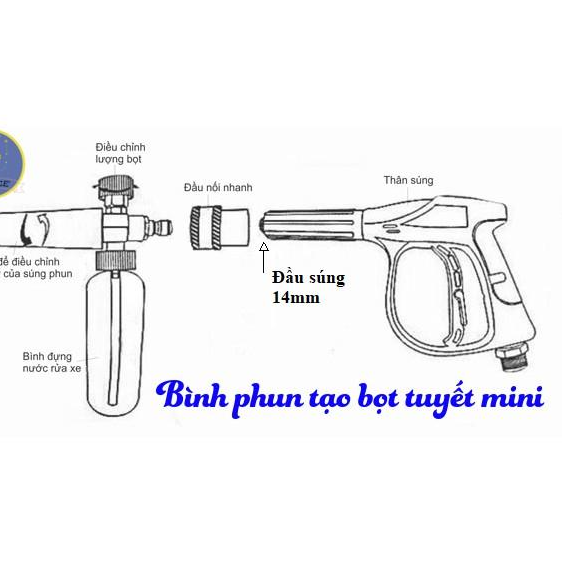 Đầu nối nhanh 1/4 inch