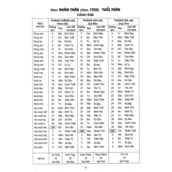 Sách - Lịch vạn niên 1932 - 2050 Kèm Quà tặng