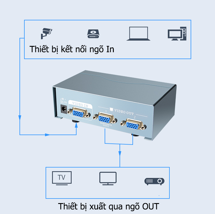 Bộ chia cáp VGA 1 ra nhiều cổng VGA