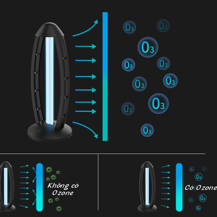 Đèn UV diệt khuẩn khử trùng bằng tia cực tím 220V/60W có ozone, hỗ trợ remoss điều khiển từ xa, hẹn giờ với 3 mốc thời gian, diện tích diệt khuẩn tối đa 60mv