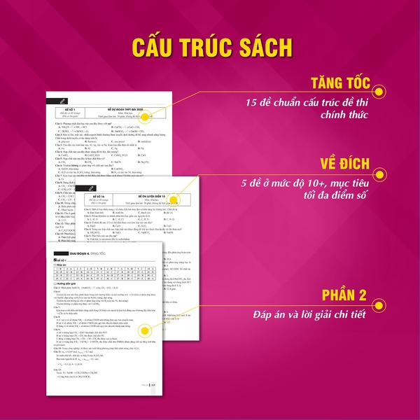 Cấu trúc chung của bộ sách gồm bộ 20 đề dự đoán và Đáp án chi tiết