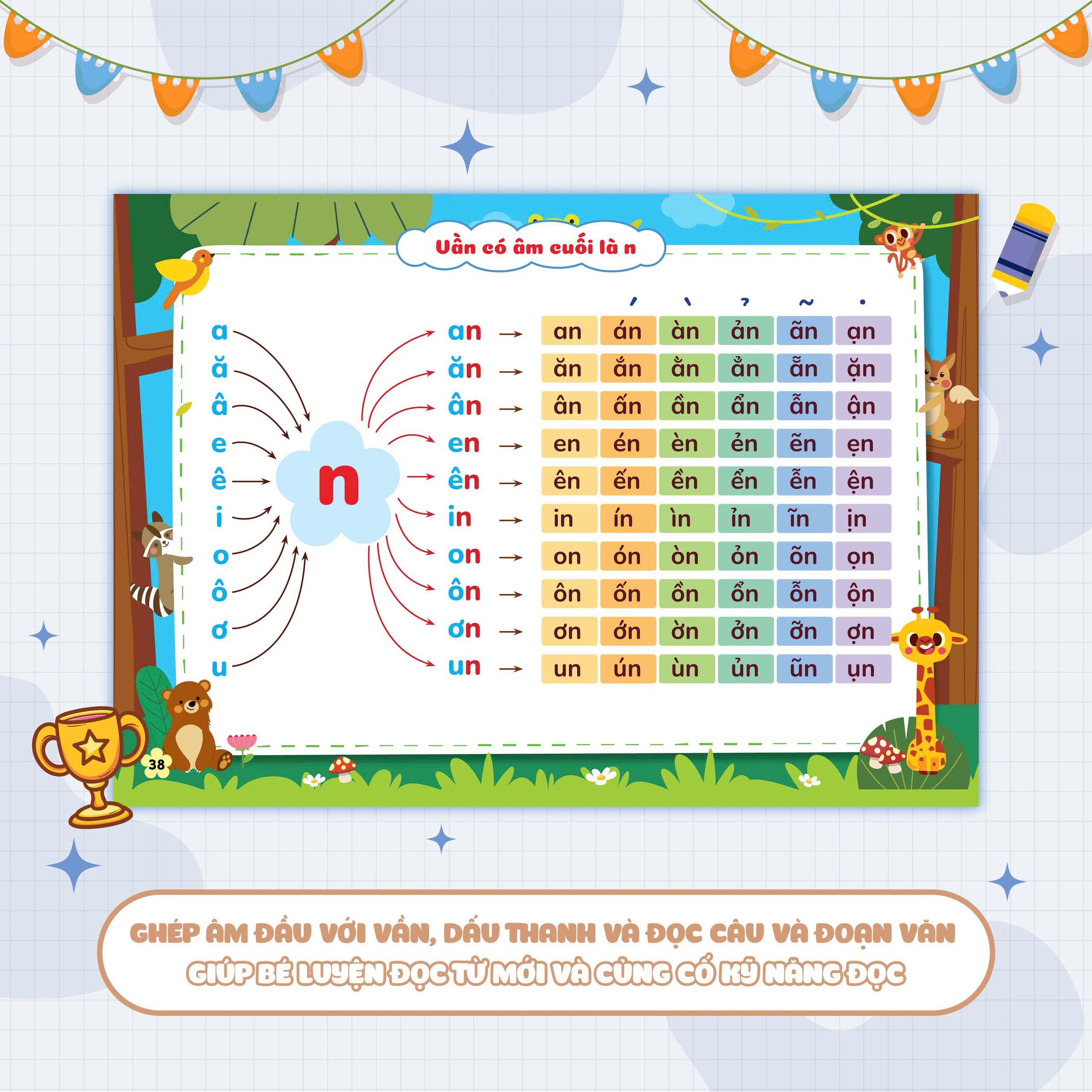 Sách - Sách Phát Triển Tư Duy Ngôn Ngữ - Tập Đánh Vần Tiếng Việt Theo Sơ Đồ Tư Duy