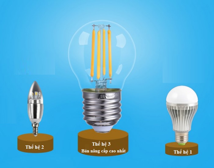 Bộ 3 bóng đèn Led Edison G45 4W đui E27.