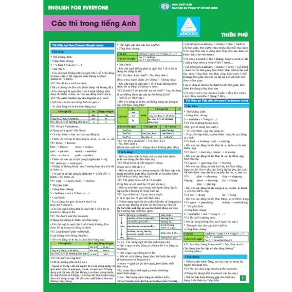 EngLish For Everyone - Bảng Các Thì Trong Tiếng Anh