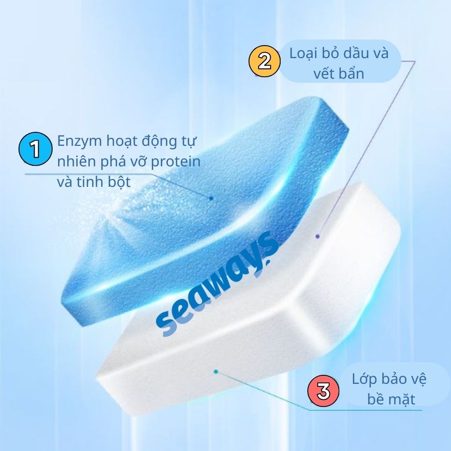 Viên rửa chén bát Seaways 3 trong 1 chuyên dụng cho mọi loại máy rửa chén, /túi