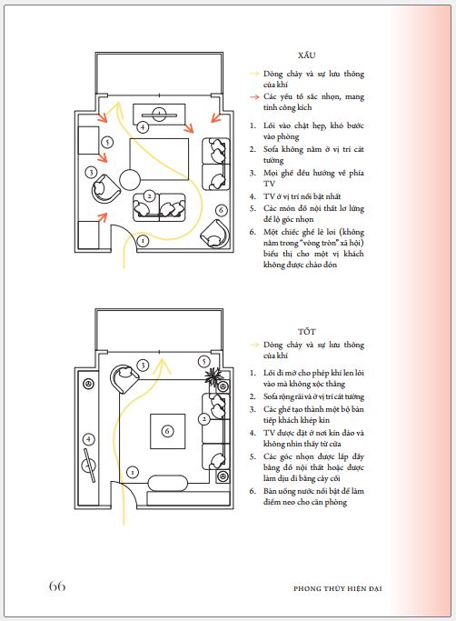 Phong Thủy Hiện Đại - Bí Quyết Sắp Xếp Không Gian Để Thay Đổi Cuộc Sống - Cliff Tan