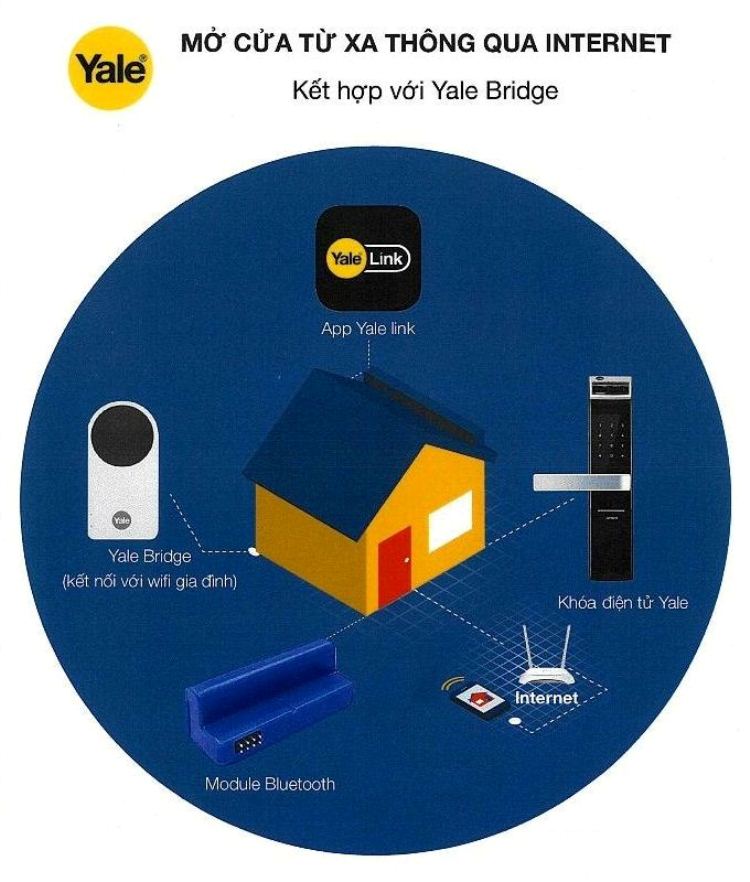 Module sóng Bluetooth RFHX-YB3H0-01 - Hàng chính hãng