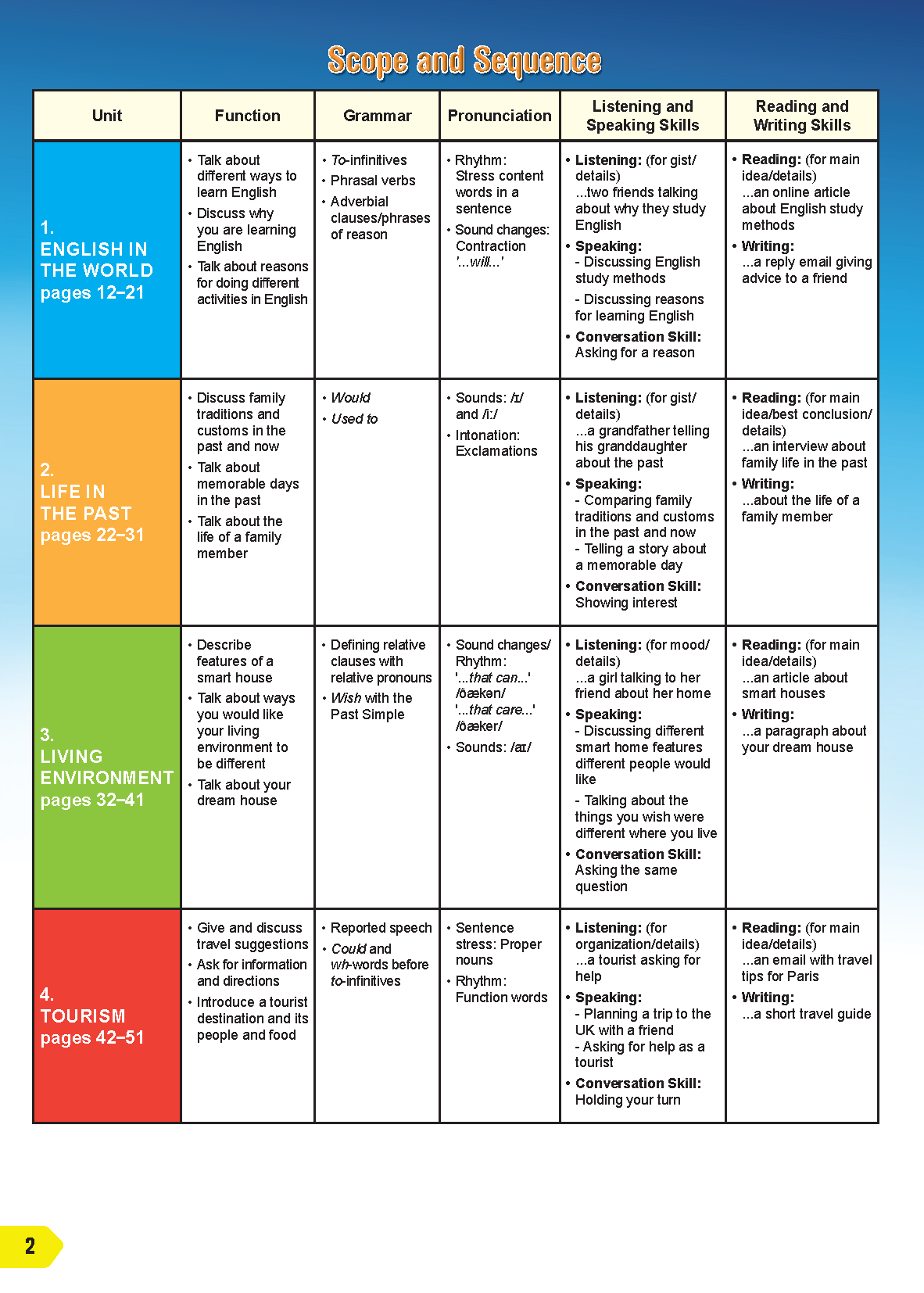 Tiếng Anh 9 i-Learn Smart World - Teacher's book