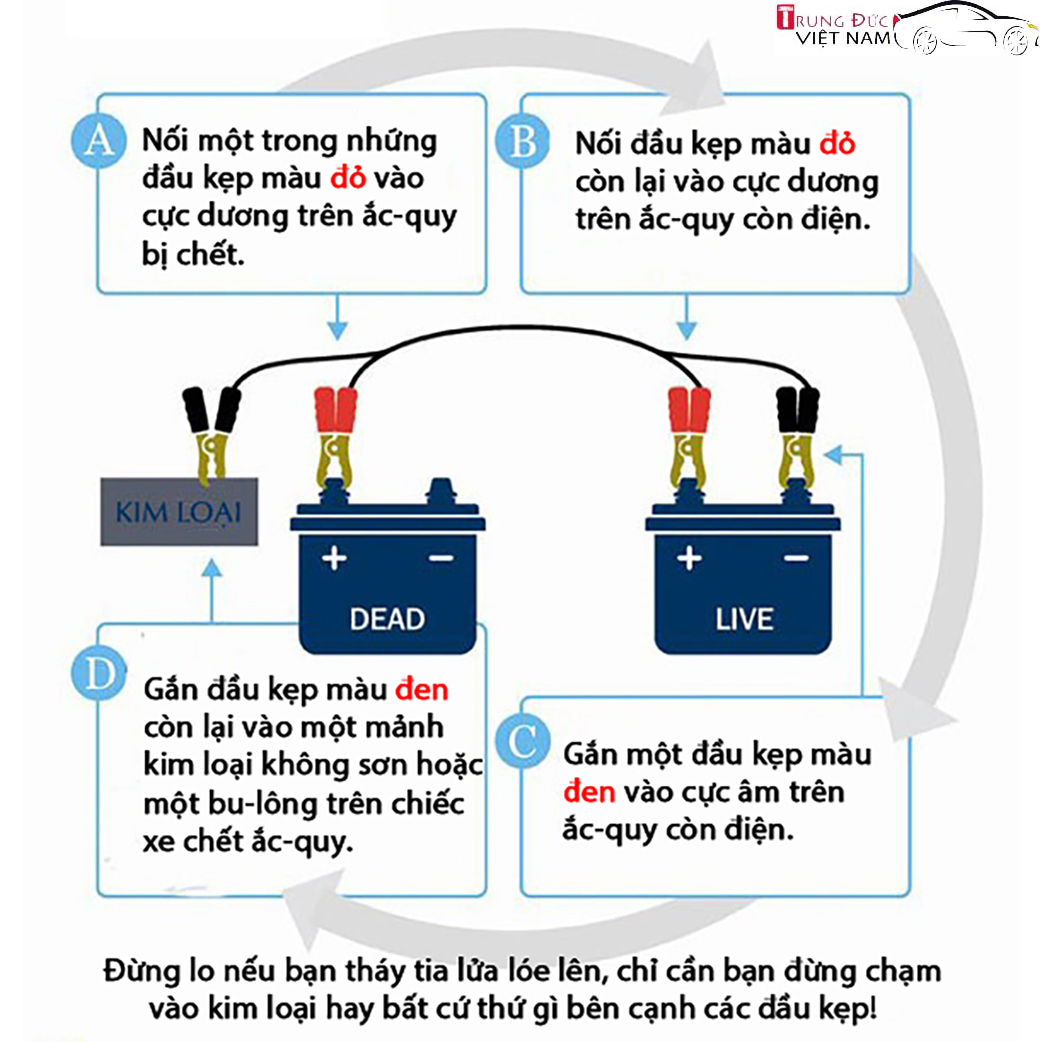 Dây Câu Bình Ác Quy 1000A, Cứu Hộ Ô tô ( Quà tặng khăn lau xe ) - Hàng Chính Hãng TDVN