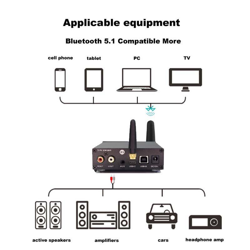DLHiFi B5 QCC5125 Bluetooth 5.1 APTX-HD LDAC Lossless Adapter ES9038 USB DAC 32bit 384kHz Đầu vào AUX cho Bộ khuếch đại âm thanh HiFi